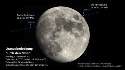 Read more about the article Uranusbedeckung durch den Mond