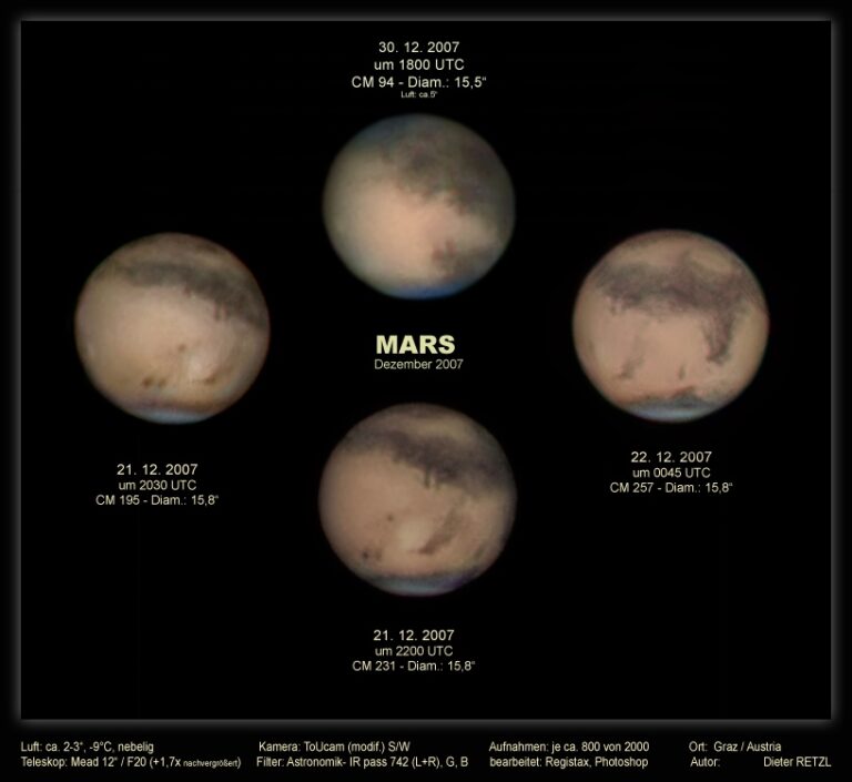 SOLAR Mars