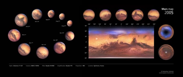 SOLAR Mars