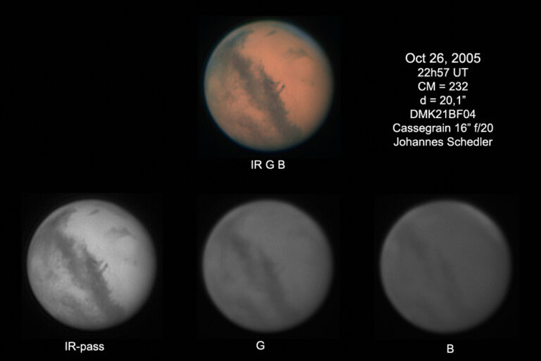 SOLAR Mars
