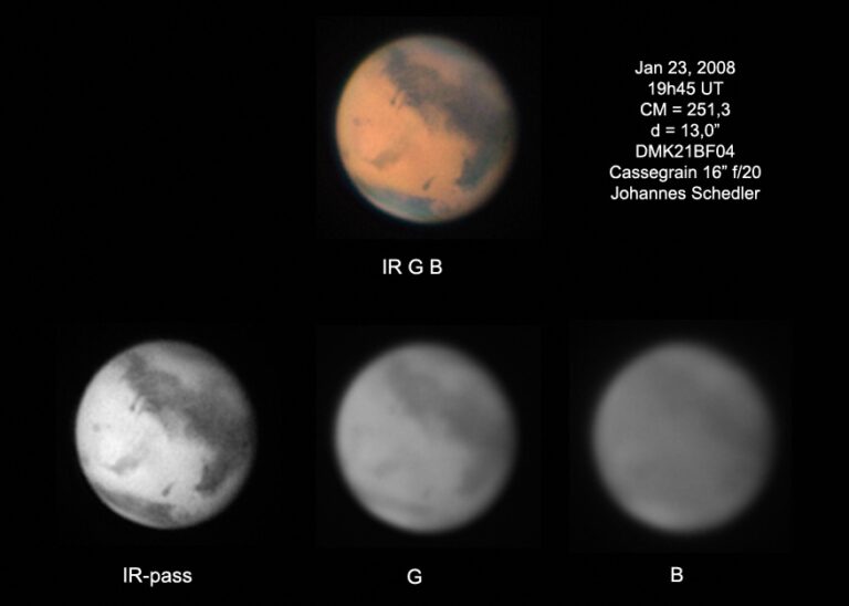 SOLAR Mars