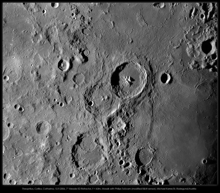 SOLAR Moon