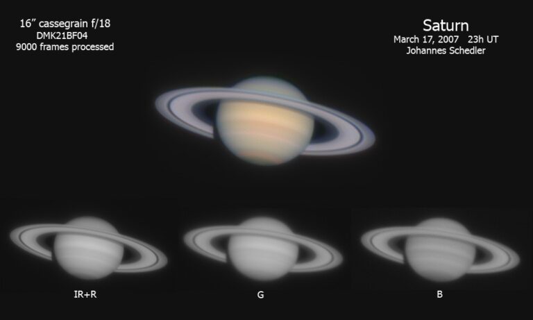 SOLAR Saturn