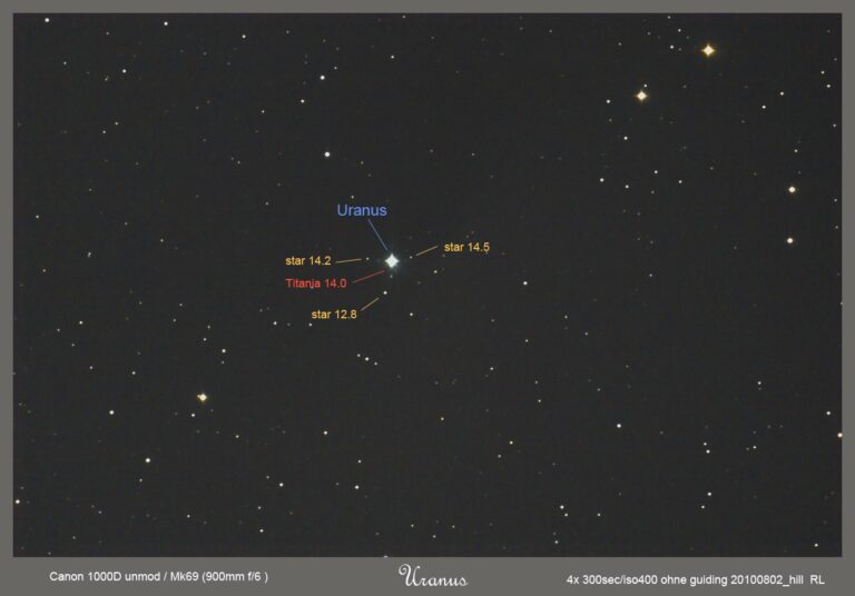 SOLAR Uranus