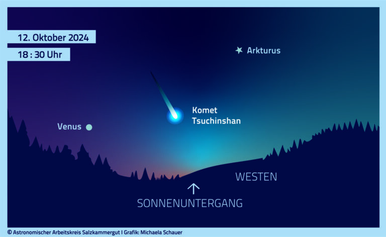 Komet C 2023 A3 Tsuchinshan ATLAS Wird Er Im Oktober 2024 Ein Heller