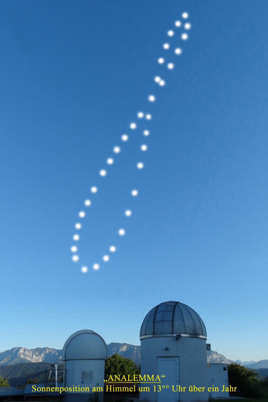 Sonnen-Analemma 2019–2020